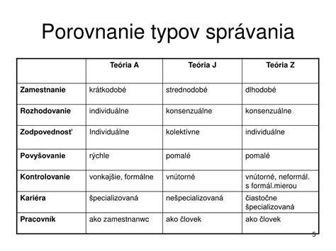 Porovnanie typov zavinovačiek