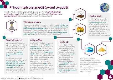 Infografika: Rozdelenie peria a páperia, zdroje peria a hlavné výhody