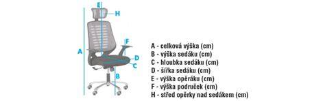 Infografika: Ako vybrať rastúcu stoličku Peg Perego a jej hlavné funkcie