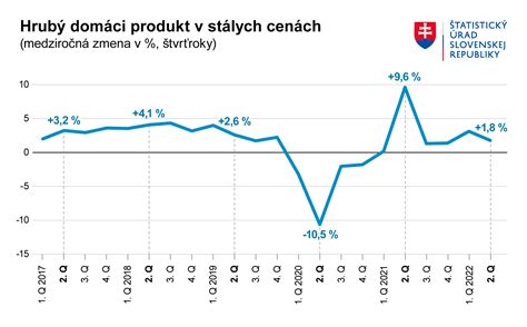 Graf vývoja ceny fusakov podľa značky a použitého materiálu