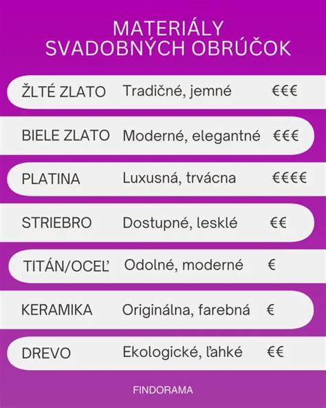 Grafika porovnávajúca typy zavinovačiek a ich používanie