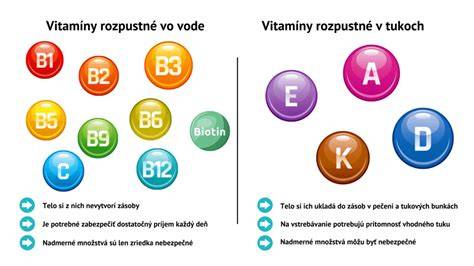 Tabuľka: Dôležité vitamíny a ich úlohy v tehotenstve