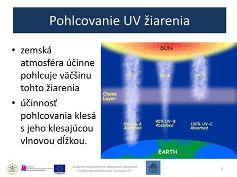 Infografika: Ako funguje UV žiarenie a jeho vplyv na kožu počas tehotenstva