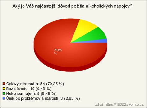 Štatistika potratovosti v súvislosti s alkoholom