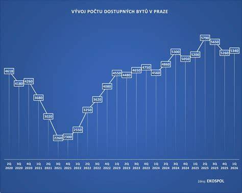 Infografika: Dráha rodiny a vývoj počtu členov rodiny v čase