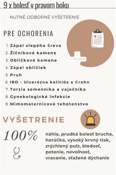 Ilustrácia možností lokalizácie a príčin bolesti na hrudníku v tehotenstve
