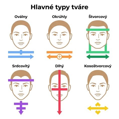 Grafický prehľad: Anatomický tvar cumlíka a jeho výhody
