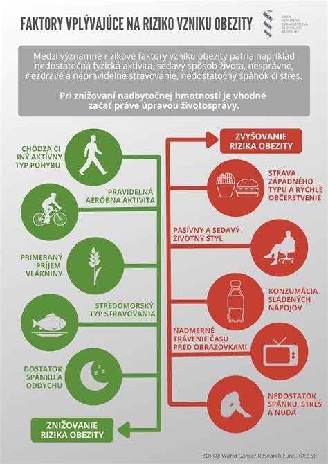 Infografika: Faktory ovplyvňujúce riziko tehotenstva a rizikové faktory