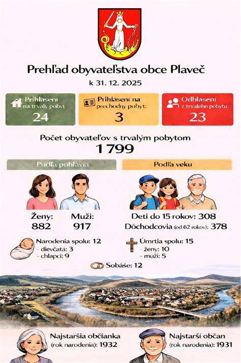 Infografika: Prehľad tehotenského štipendia na Slovensku