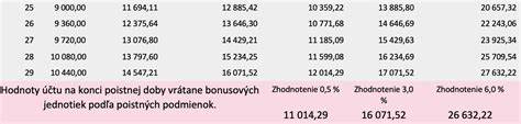 Tabuľka: porovnanie liečebných možností