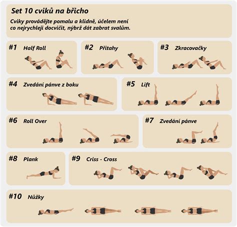 infografika zobrazujúca rôzne sexuálne polohy vhodné pre počatie