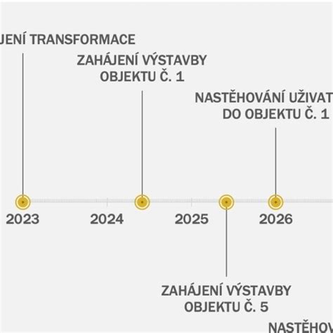 Obrázok: Infografika rizík tretieho cisárskeho rezu a časový harmonogram hojenia