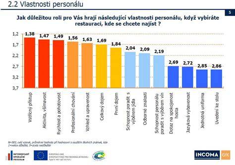 Infografika: hlavné faktory pôrodu v Košiciach (kvalita personálu, vybavenie, bonding, neonatológia, nadštandardné izby)
