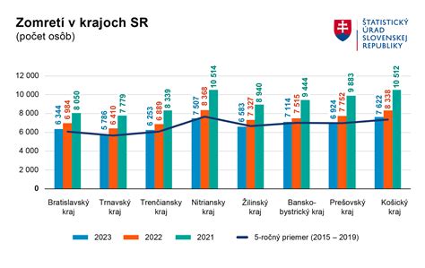 Graf zobrazujúci typické príčiny sporov pri rozvode