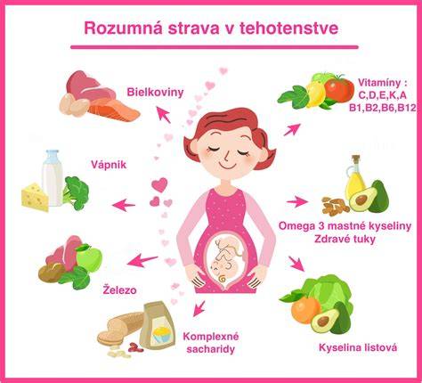 Tehotenská poradňa priebeh vyšetrení