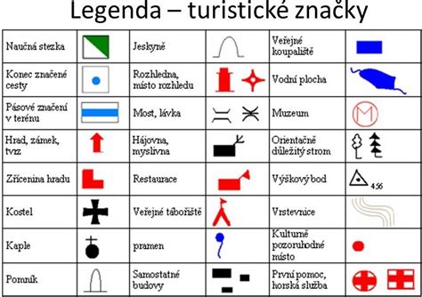 Mapa porovnania hlavných značiek trojkombinácií
