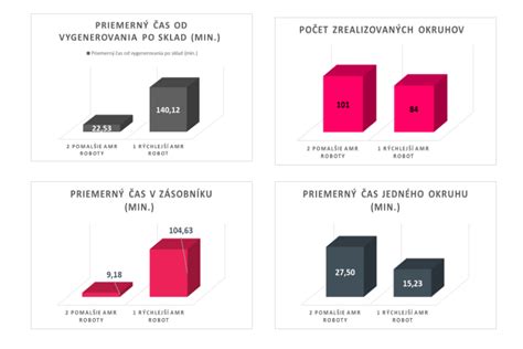 Porovnanie rôznych modelov prebaľovacích pultov s vaničkou