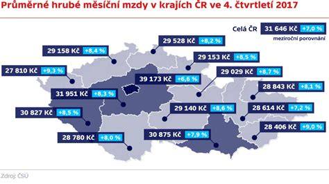Mapa zobrazenia rozdielov v veľkosti plodu medzi vybranými nemocnicami