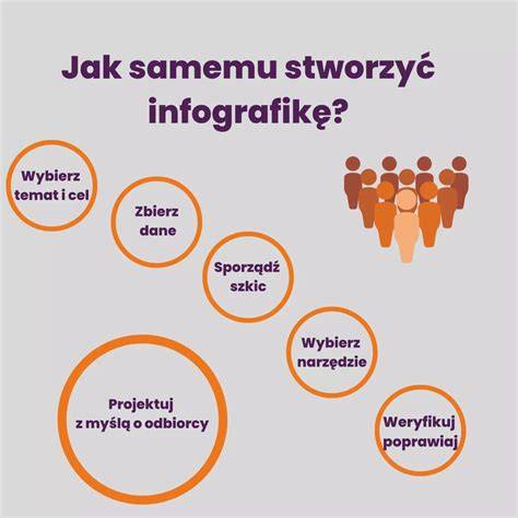Infografika: Priebeh hysterektómie a rekonvalescencia