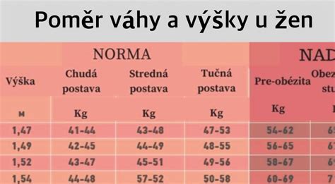 Porovnanie váhy a objemu tela