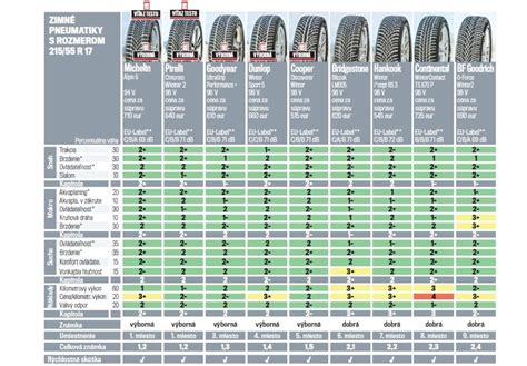 Infografika: Porovnanie cenových kategórií zimných fusakov