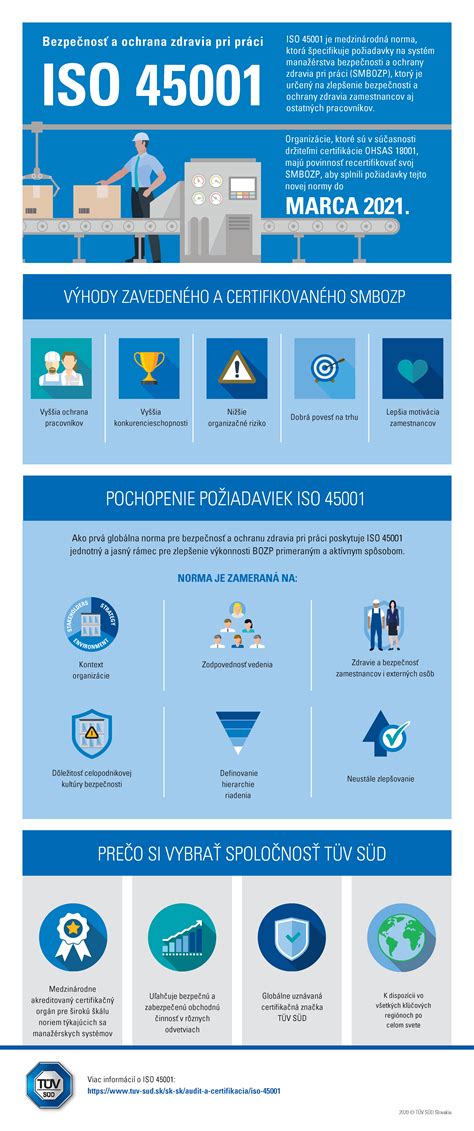 Infografika: Odber anamnézy pri CRez