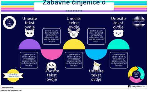 Infografika o rozdiele medzi perinkou a zavinovačkou, typy výplní a materiálov
