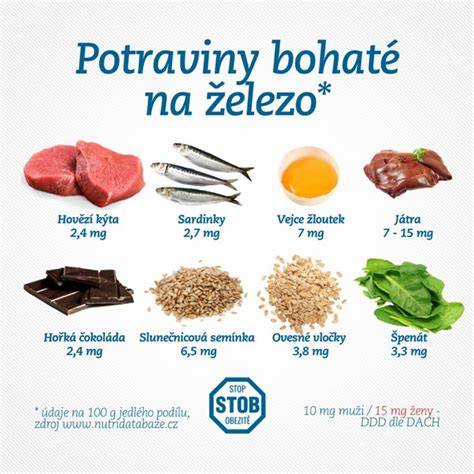 Potreba železa u 10-mesačného dieťaťa a zdroje v strave 