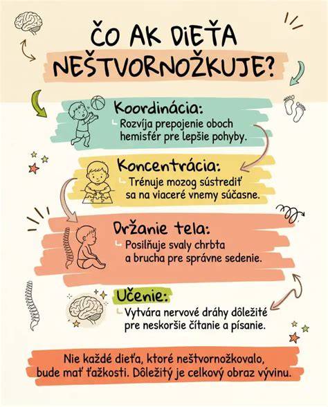 Infografika: Vývin 11-mesačného dieťaťa a tipy na bezpečnosť