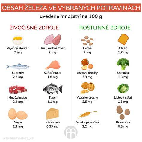 Obrázok: Základný prehľad jedálnička 10-mesačného dieťaťa