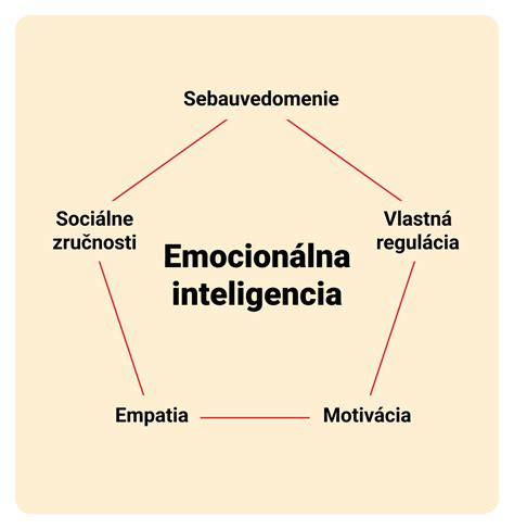 Schéma emocionálnej nedostupnosti rodičov