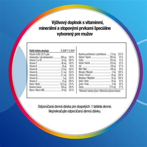Tabuľka s odporúčanými vitamínmi a minerálmi pre plodnosť