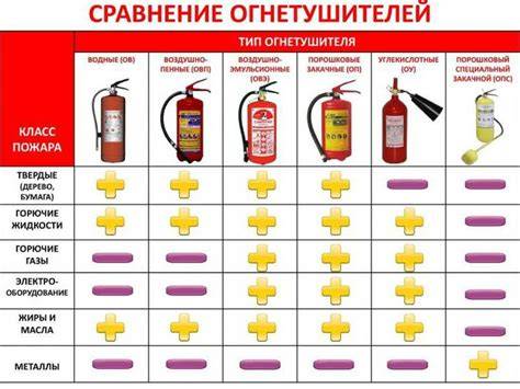 Infografika: Rozdelenie detských zadržiacich zariadení a ich vhodné použitie