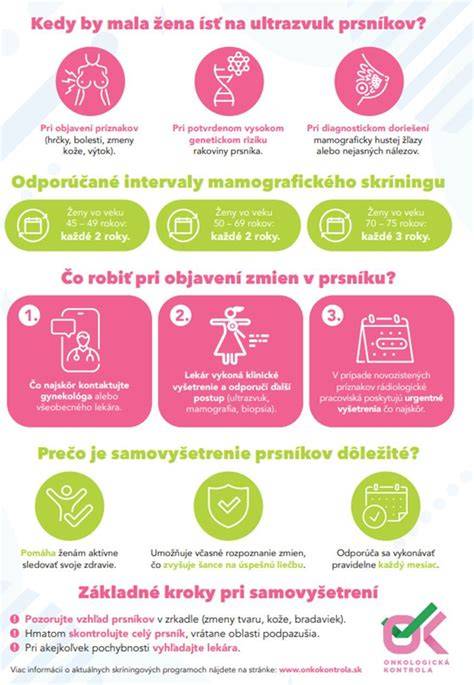 Infografika: Cesty preventívnych vyšetrení po potrate a prehliadkach