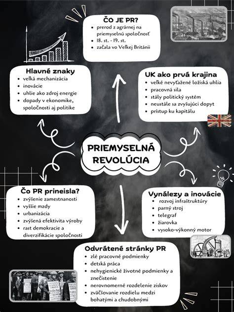 Vizualizácia jednotlivých fáz pôrodu: 1) prvá doba, 2) druhá doba, 3) tretia doba