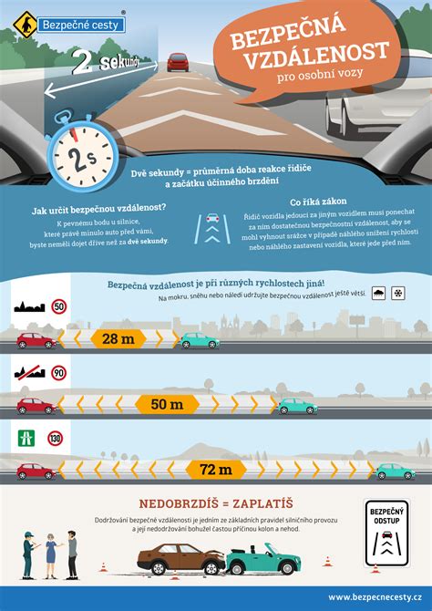 Infografika: Bezpečná preprava novorodenca v aute