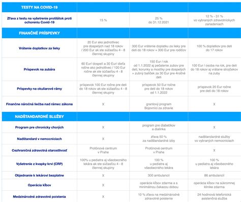 Porovnanie zdravotných poisťovní na Slovensku
