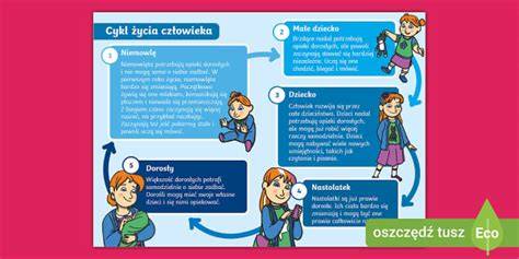Infografika: Etapy psychomotorického vývinu dieťaťa od ležania po chôdzu