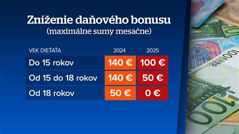 Infografika: Podmienky a postup uplatnenia daňového bonusu na dieťa v ČR
