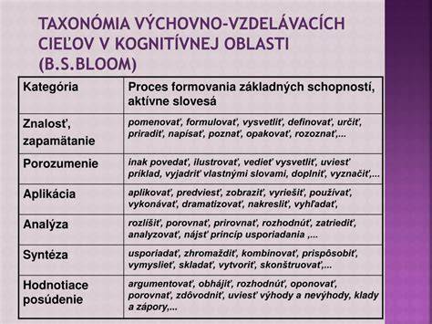 Infografika: Bloomova taxonómia a jej úrovne v kognitívnej, afektívnej a psychomotorickej oblasti