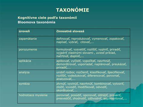 Schéma procesu plánovania cieľov a hodnotenia podľa Bloomovej taxonómie