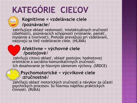 Ako stanoviť ciele vo vyučovaní v kognitívnej, afektívnej a psychomotorickej oblasti