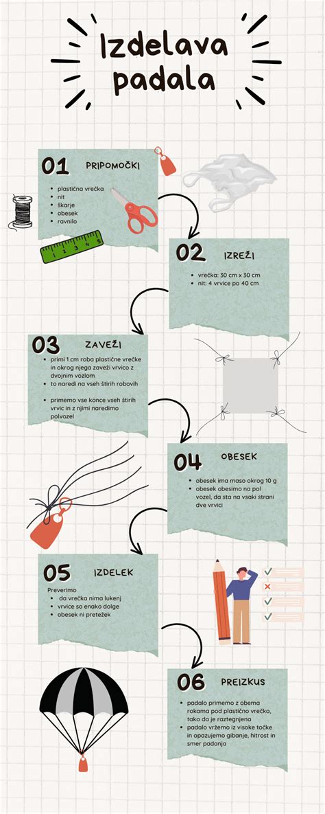 Infografika: Základný postup pri patchworkovej deke