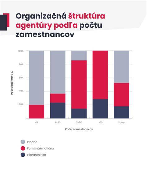 Graf: Percentuálne limity a krátenie pri rôznych počtoch detí