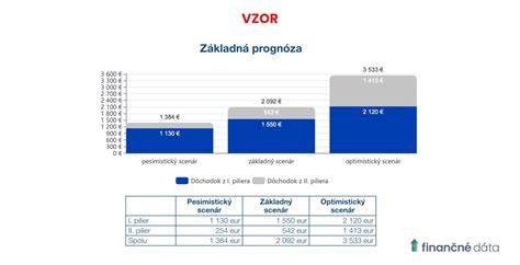 Ako sa vypočíta materská dávka zo Sociálnej poisťovne a kedy ju môžete čerpať