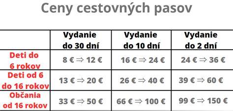 Infografika: Animovaný tok vybavovania pasu pre dieťa