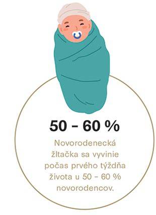 Infografika: Príčiny a typy novorodeneckej žltačky