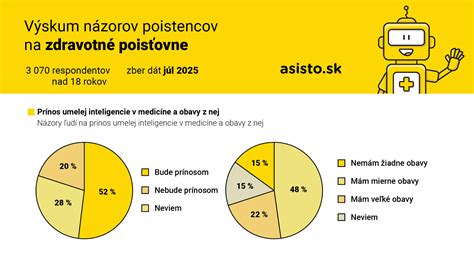 Infografika s prehľadom príspevkov zdravotných poisťovní v ČR na laktačné poradenstvo.