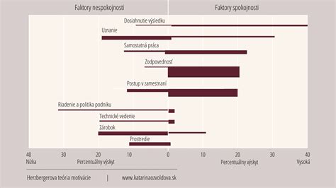 Schéma zobrazujúca proces tvorby materského mlieka a hormonálnu spätnú väzbu.