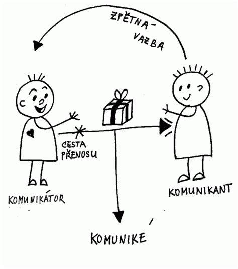 Ilustrácia alternatívnych spôsobov komunikácie s dieťaťom